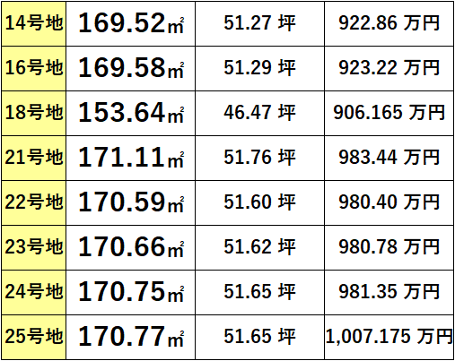 FG岩脇・価格表13-2