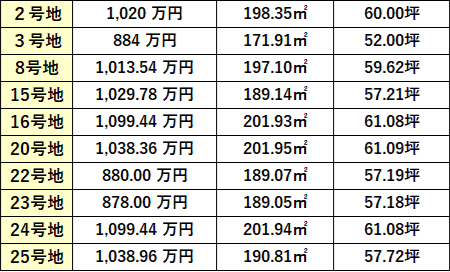 FG久徳・価格表13