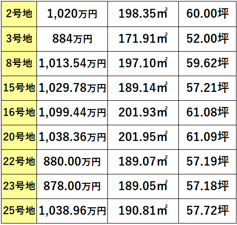 FG久徳・価格表14